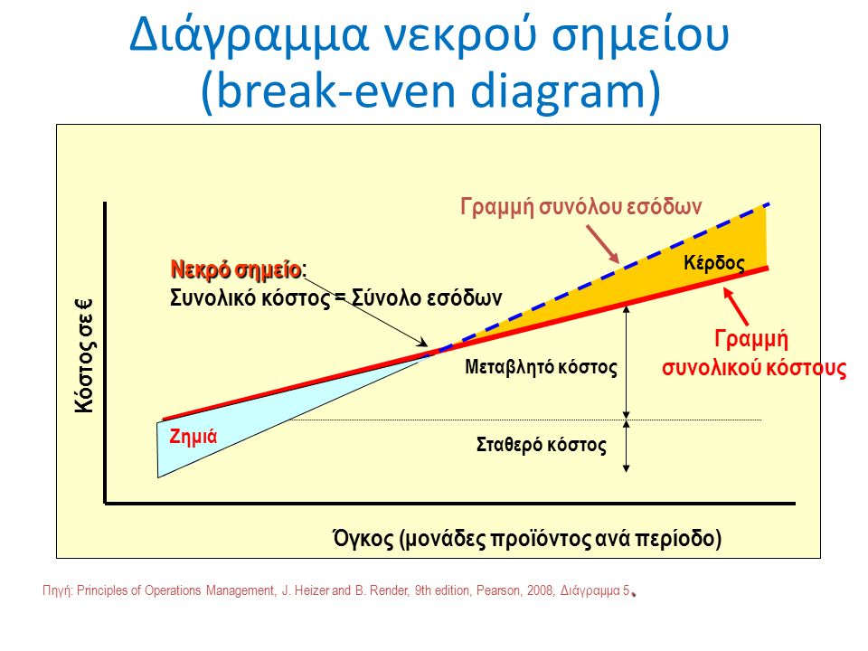 slide 35