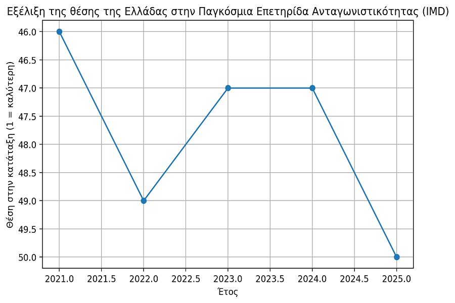 grafima antagonostikotita