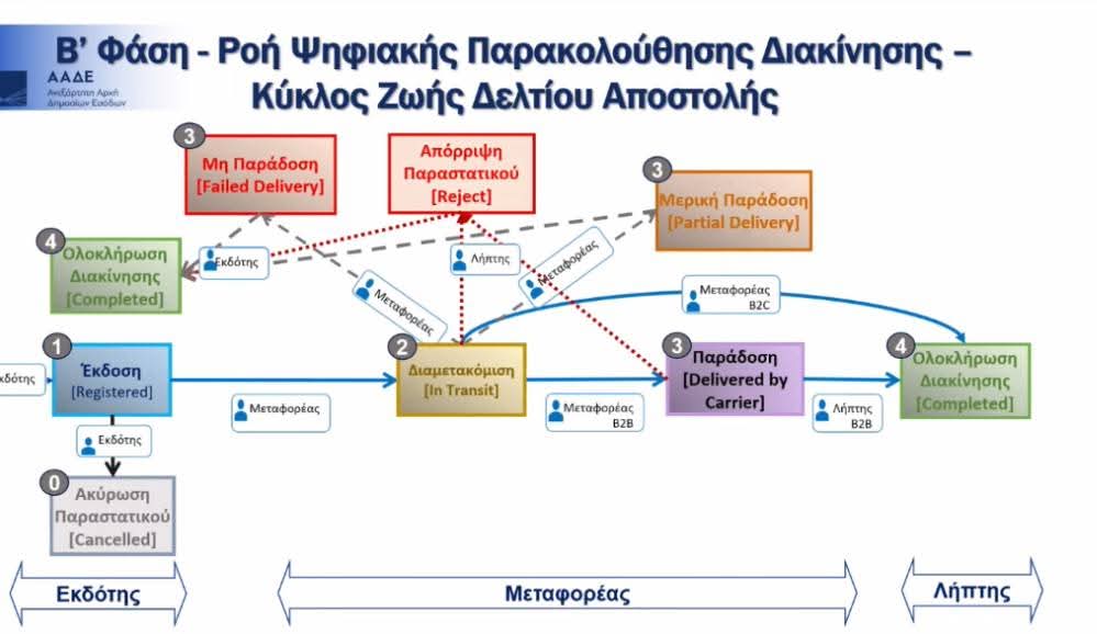 psifiaki diakinisi 1 23 04 26.png